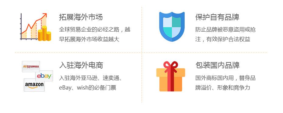 卡塔爾商標(biāo)注冊的價值 卡塔爾商標(biāo)注冊的價值