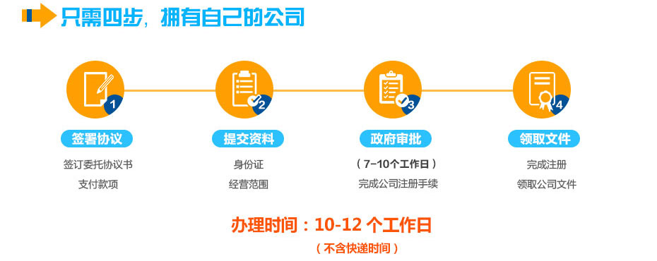 義務(wù)個體工商戶注冊流程 義務(wù)個體工商戶注冊流程